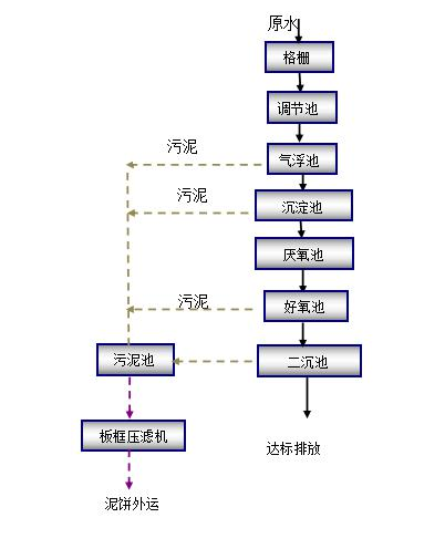 咸阳废气治理设备厂家