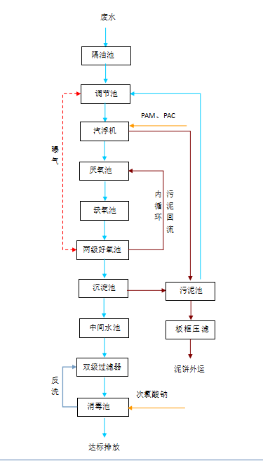 尊龙凯时废气治理设备