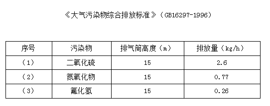 废气治理工程厂家