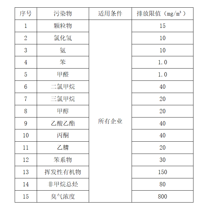 废气治理工程