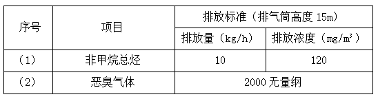 尊龙凯时废气治理设备