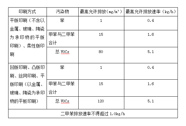 尊龙凯时废气处理